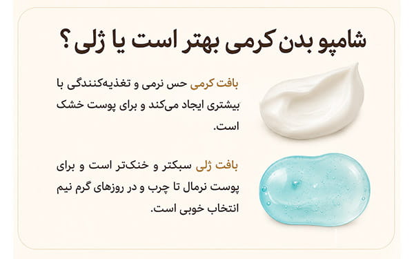 خرید بهترین شامپو بدن