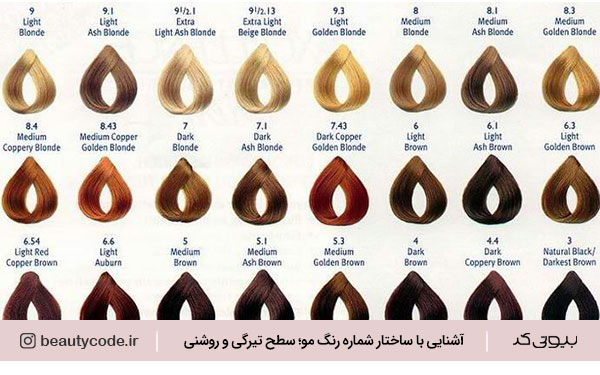انواع رنگ مو با عکس و شماره