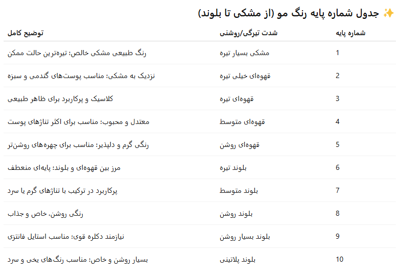 راهنمای شماره رنگ مو 