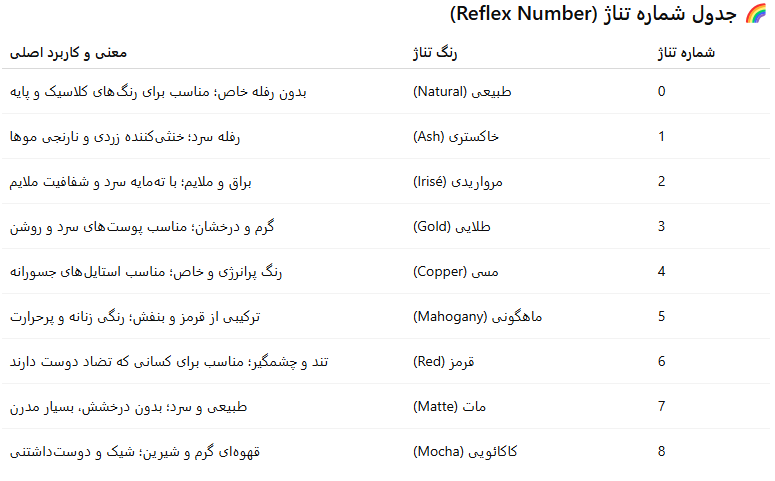راهنمای شماره رنگ مو