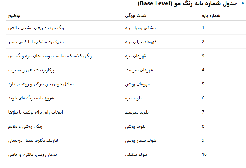 انواع رنگ مو با عکس و شماره