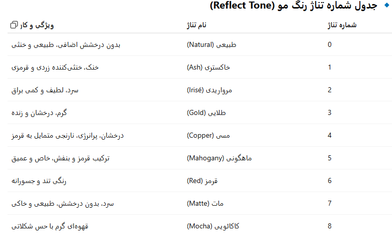 کاتالوگ رنگ مو