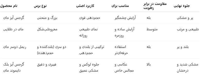 ریمل مای